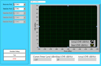 LabVIEW Programmer -- GPS
